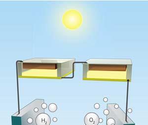 solar_hydrogen