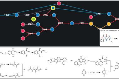 Screenshot of the Chematica software